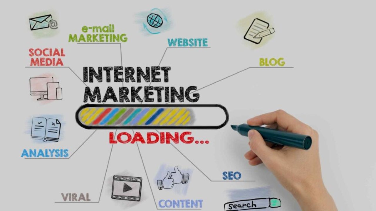 Best Internet Marketing tool